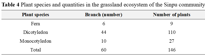 The interaction between human beings and grassland ecosystems ...