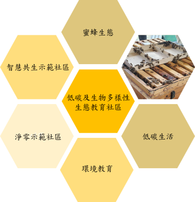 Miaoli County Mingde Community Beekeeping Revitalization Center Association