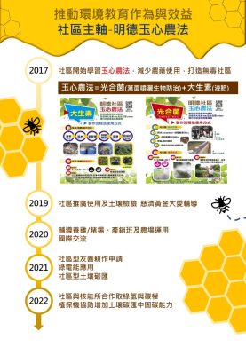 Miaoli County Mingde Community Beekeeping Revitalization Center Association