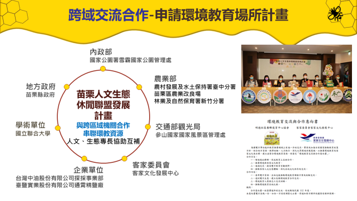 Miaoli County Mingde Community Beekeeping Revitalization Center Association